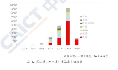 区块链算法系统的类型与应用分析