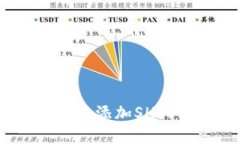 如何在Tokenim中添加SHIB代币