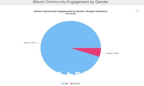 imToken助记词备份指南：如何安全地保存你的数字资产