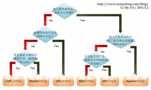 全方位了解数字钱包：常见使用商户及优势分析