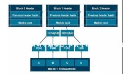 关于TokenIM及其交易所的信