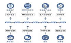 如何批量创建TokenIM，轻松