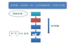 区块链筛选技巧的实用应