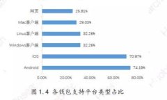 2023年最新区块链游戏推荐