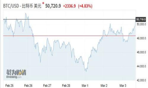 

如何在苹果手机上下载Tokenim：详细指南与常见问题解答