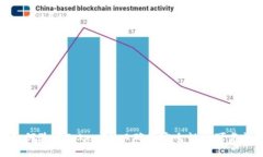 如何验证TokenIM以确保安全