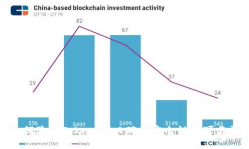 如何验证TokenIM以确保安全性和可靠性