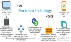    国内的Tokenim是真的吗？