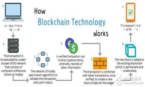    国内的Tokenim是真的吗？深入解析与用户经验分享  / 

 guanjianci  Tokenim, 国内投资, 区块链, 诈骗警示  /guanjianci 

### 内容主体大纲

1. 引言
   - 介绍Tokenim的背景
   - 阐明文章目的

2. Tokenim的运作模式
   - Tokenim的定义及功能
   - 如何进行投资和使用

3. Tokenim的合法性与安全性分析
   - 有关监管政策
   - Tokenim的注册与许可证情况

4. 用户体验与反馈
   - 用户使用Tokenim的真实案例
   - 用户对Tokenim的评价与投诉

5. 识别诈骗项目
   - Tokenim与常见诈骗项目的比较
   - 警惕的标志与建议

6. Tokenim的市场前景
   - 当前市场环境
   - Tokenim在未来的潜力

7. 结论
   - 对Tokenim的综述
   - 给投资者的建议

---

### 引言

随着区块链技术的发展，各类投资项目如雨后春笋般涌现，其中Tokenim作为一个备受关注的平台，吸引了众多投资者的目光。然而，关于Tokenim的真实性和安全性却充满了争议和不确定性。因此，本文将探讨Tokenim的背景、运作模式、合规性以及用户反馈，以帮助潜在投资者更好地理解这一平台。

### Tokenim的运作模式

Tokenim的定义及功能

Tokenim是一种基于区块链技术的数字资产交易平台，用户可以通过它进行各类数字货币的交易。该平台通常提供多种功能，包括实时数据分析、钱包服务、智能合约等，旨在为用户提供便捷的交易体验。

如何进行投资和使用

用户在Tokenim上进行投资通常需要首先注册一个账户，完成身份验证后便可以存入资金。接下来，用户可以在平台上选择所需交易的数字资产，进行买卖交易。平台还提供各种工具帮助用户分析市场，比如趋势图、K线图等，从而帮助用户制定更好的投资策略。

### Tokenim的合法性与安全性分析

有关监管政策

数字资产交易平台的合法性往往与监管政策息息相关。近年来，国家对区块链及数字货币交易的监管越来越严格，各类平台需遵循相关法律法规。我们将深入分析Tokenim是否符合当地法律要求。

Tokenim的注册与许可证情况

在使用Tokenim之前，了解其注册与许可证情况至关重要。这将决定该平台的法律地位和用户的资金安全。我们会考察Tokenim是否有合法的运营许可证，从而评估其合法性。

### 用户体验与反馈

用户使用Tokenim的真实案例

通过收集用户的真实反馈与案例，我们可以更好地了解Tokenim的实际运作情况。用户在Tokenim上的投资经验和交易过程可以为潜在投资者提供有价值的信息。

用户对Tokenim的评价与投诉

用户的评价不仅反映了平台的优势，还指出了其不足之处。我们将整理用户的正面与负面评价，帮助读者全面了解Tokenim的用户体验。

### 识别诈骗项目

Tokenim与常见诈骗项目的比较

辨别一个平台的真实与否，关键在于是否存在诈骗风险。我们将Tokenim与其他典型的诈骗项目进行对比，分析其可能的风险点。

警惕的标志与建议

在进行数字资产投资时，有几个警惕的标志可以帮助用户识别潜在的风险项目。我们提供一些实用的建议，帮助用户保护自己的资金安全。

### Tokenim的市场前景

当前市场环境

我们将分析当前的数字资产市场环境，特别是Tokenim在市场中的定位与竞争状况。

Tokenim在未来的潜力

结合市场分析，我们将探讨Tokenim在未来可能面临的挑战与机会。这些因素将直接影响其长期发展前景。

### 结论

对Tokenim的综述

在文章的最后，我们将总结Tokenim的主要特征及其在市场中的地位，帮助读者形成自己的看法。

给投资者的建议

最后，我们将根据前文的分析，为潜在投资者提供建议，以帮助他们做出明智的投资决策。

---

### 相关问题及详细介绍

1. **Tokenim是什么类型的平台？**
   
   Tokenim是什么类型的平台？
   Tokenim是一个数字资产交易平台，专注于为用户提供数字货币的买卖交易服务。其主要功能包括资产管理、交易执行、市场分析等，帮助用户在快速变化的市场中获得最佳的交易结果。除此之外，Tokenim还可能集成其他功能，如社交交易、投资组合管理等，以满足不同用户的需求。了解Tokenim的功能对于投资者判断其适合性尤为重要。

2. **Tokenim的合法性是否值得相信？**
   
   Tokenim的合法性是否值得相信？
   合法性是用户选择使用任何投资平台时必须考虑的重要因素。Tokenim是否具有合法的运营许可证以及是否遵循相关监管要求，直接关系到用户资金的安全。我们建议用户在选择投资平台之前，先进行深入的调查了解，包括查阅其运营信息、用户口碑和法律合规性文档。多方查证有助于降低投资风险。

3. **用户对Tokenim的反馈如何？**
   
   用户对Tokenim的反馈如何？
   用户反馈是判断任何平台好坏的重要依据。我们可以通过不同渠道获取Tokenim用户的评论和评价，从正面和负面两个方面来综合分析。通常，用户对Tokenim的反馈涵盖了平台的操作简便性、客服响应速度、交易费用等多个维度。通过分析这些反馈，可以帮助潜在用户更好地评估Tokenim的可靠性和适用性。

4. **如何识别Tokenim是否存在诈骗风险？**
   
   如何识别Tokenim是否存在诈骗风险？
   数字资产投资市场中诈骗案例屡见不鲜，因此识别风险至关重要。在这一部分，我们将结合Tokenim的特点，提供一些识别诈骗的常见标志，例如不明来源的资金流动、过于高额的收益承诺、缺乏透明度的运营等。通过这些标志，用户可以更好地判断Tokenim的安全性，采取防范措施保护自身资金。

5. **Tokenim是否能持续发展？**
   
   Tokenim是否能持续发展？
   评估一个投资平台的持续发展潜力需要考虑多种因素，包括市场环境、用户需求、技术创新等。Tokenim在当前比特币和Ethereum等主流币种受欢迎的时代，是否有能力提供与时俱进的服务？我们还需关注其竞争对手以及行业内的技术变革，这些都将影响Tokenim的未来发展方向。同时，如何应对市场的波动也是一个值得深入讨论的问题。

6. **潜在投资者该如何安全投资Tokenim？**
   
   潜在投资者该如何安全投资Tokenim？
   为了安全投资Tokenim，潜在投资者应当制定详细的投资策略并设定清晰的投资目标。我们建议用户在入市前必须先进行自我学习，了解数字资产的基本概念、市场分析技巧及风险控制方法。同时，分散投资也是降低风险的一种有效策略。在Tokenim上进行投资时，定期检查自身投资状况，并及时根据市场变化调整投资组合，以降低潜在损失的风险。

---

以上内容大纲与回答的问题可作为分析Tokenim真实性的基础，进一步扩展与发展。每个部分应围绕用户需求与实际情况展开，最终形成一篇完整的文章。