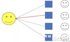 全面评测：最佳数字钱包