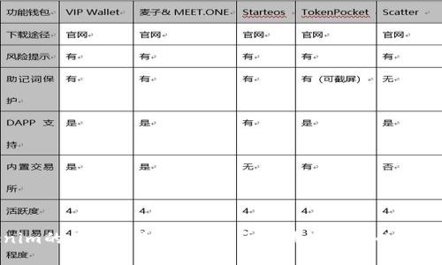 Tokenim的互通机制解析：基于区块链技术的创新之路