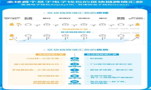 
Tokenim空投糖果套路全解析：如何安全获取与投资策略