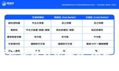 全面解析区块链钱包编程：从基础到实战