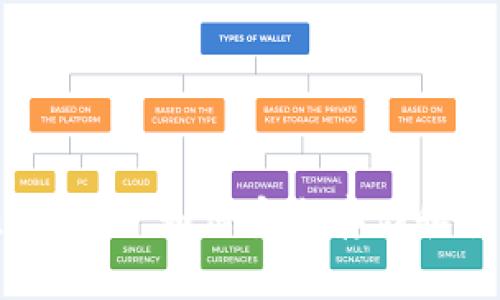 了解Tokenim冷钱：如何安全存储和管理加密资产