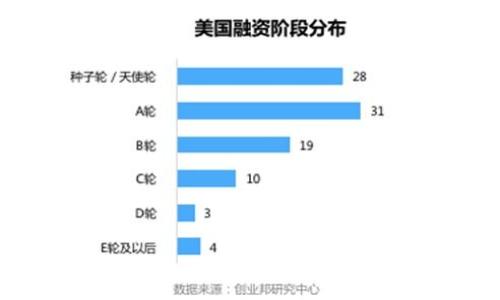 如何在imToken官网上有效控制你的数字资产
imToken, 数字资产, 钱包安全, 移动端钱包/guanjianci

## 内容主体大纲

1. **引言**
   - 背景介绍
   - imToken钱包的意义
   - 数字资产控制的重要性

2. **imToken钱包概述**
   - imToken的功能与优势
   - imToken的安全性
   - imToken的用户界面友好性

3. **如何注册并设置imToken账户**
   - 下载与安装
   - 创建新钱包
   - 导入已有钱包

4. **管理和控制数字资产**
   - 添加和管理资产
   - 发送与接收资产的具体步骤
   - 如何使用DApp和DeFi功能

5. **imToken钱包的安全控制**
   - 密码与助记词的重要性
   - 设定多重签名与权限管理
   - 定期备份与安全策略

6. **其他用户经验分享**
   - 使用imToken的真实案例
   - 常见问题与解决方案
   - 用户反馈与改进建议

7. **未来的展望与发展**
   - imToken在数字经济中的角色
   - 技术更新与功能扩展
   - 用户群体的变化与适应

8. **结论**
   - 再次强调控制数字资产的重要性
   - 对imToken未来发展的期待

## 内容详细介绍

### 引言

随着数字资产和区块链技术的迅速发展，数字钱包的安全性和易用性变得愈发重要。imToken作为领先的数字资产钱包，致力于为用户提供便捷、安全的资产管理解决方案。本篇文章将详细解析如何在imToken官网上有效控制数字资产，包括钱包注册、资产管理、安全控制等方面的实用指南。

在近年来，数字资产的增长引发了用户对于如何更好地保护和管理这些资产的关注。在这样的背景下，imToken的出现为用户提供了一个安全、透明、易于使用的数字资产管理平台。

### imToken钱包概述

imToken的钱包功能非常强大，支持多种数字资产的管理，并提供良好的用户体验。用户不仅能够方便地发送和接收资产，还能通过内置的DApp浏览器访问去中心化应用，从而参与DeFi（去中心化金融）、NFT（非同质化代币）等新兴项目。

imToken已经成为数字资产管理的代表性产品之一，其安全性也得到了用户的高度认可。通过多重签名、助记词和生物识别技术等手段，imToken为用户提供了坚实的安全保护。

### 如何注册并设置imToken账户

注册imToken钱包并不复杂，用户只需下载并安装官方APP，然后进行账户创建。首先，用户需要选择语言并同意相关条款。接下来，按照提示创建新钱包，设定强密码并妥善保管助记词。在这一步骤中，确保不与任何人分享你的助记词，这是安全使用钱包的基础。

此外，如果用户之前已有imToken钱包，也可以选择导入钱包功能。通过更方便的方式，例如助记词或私钥，用户能够迅速移入自己的数字资产，这一过程也非常简便。

### 管理和控制数字资产

在成功创建钱包后，用户可以通过imToken进行数字资产的管理。在钱包界面，用户可以轻松添加和管理不同的数字资产，所有资产信息一目了然。

当进行资产发送或接收时，用户只需输入对方的钱包地址和转账金额，确认无误后即可完成交易。同时，imToken也支持通过QR码扫描收到资产，进一步提升了用户体验。

除了基本的资产管理功能外，imToken也集成了多个去中心化应用，用户可以随时参与DeFi、NFT等新的应用场景，让自己的数字资产利用最大化。

### imToken钱包的安全控制

安全始终是用户使用数字钱包时最为关心的话题之一。imToken提供了一系列安全控制措施，用户在使用过程中需特别关注密码和助记词的管理。强密码能够确保账户不被轻易入侵，而助记词则是恢复钱包的核心信息，务必妥善保存。

此外，imToken允许用户设定多个签名以增强安全性，尤其在涉及高额交易时，多重签名可以大大降低风险。为了确保账户安全，用户还应定期备份钱包信息，避免在意外情况下丢失资产。

### 其他用户经验分享

众多imToken用户在日常使用过程中积累了许多实际经验。许多用户在参于DeFi早期项目时获得丰厚回报，同时也发现了一些潜在的问题，例如资产转账手续费不透明或操作流程不友好等。用户反馈在imToken的更新迭代中起到了重要作用。

通过社区讨论，用户还分享了各自的安全防范措施与资产管理经验，这些真实的案例为新用户提供了重要的参考。

### 未来的展望与发展

展望未来，imToken将在数字经济中扮演越来越重要的角色。随着用户需求的不断变化，imToken也必将通过技术更新和功能扩展来满足用户的期望。无论是用户界面的友好性，还是资产管理的多样性，imToken都在努力实现更优质的用户体验。

与此同时，伴随着技术的进步，数字资产市场将会出现在更广阔的新兴应用场景，为用户提供更多投资机会和选择。

### 结论

在数字资产管理的过程中，控制资产的安全与便捷是每个用户应重视的重要环节。无论是新手还是经验丰富的用户，掌握imToken的使用技巧和安全控制措施，都是确保资产安全及管理体验的关键。未来的数字资产市场机遇与挑战并存，而我们对imToken钱包的期待也是充满希望的。

## 相关问题探讨

### 问题1: imToken钱包的安全性如何保障？

imToken钱包在安全性方面投入了大量的技术与资源，以确保用户的数字资产安全。首先，imToken采用了业界标准的加密技术，确保用户的私钥永远不会被服务器存储。而是将私钥保存在用户的设备上，根本无法被远程访问。其次，imToken支持助记词与密码的双重保护，用户在设置时务必选择强密码，并妥善保管助记词，以在需要恢复时避免损失。此外，imToken还支持多重签名功能，用户可以根据实际需求决定是否启用，尤其是对于大额交易，多重签名可以有效降低风险。 

除技术措施外，用户的使用习惯也是安全保障的重要一环。例如，用户在访问imToken官网时，需确保网址的正确性，以防钓鱼网站的欺诈。同时，不建议在不安全的公共网络环境中进行交易，亦应增强自我培训，掌握安全意识保持警惕。

### 问题2: 如何选择合适的数字资产管理工具？

在众多数字资产管理工具中，选择最适合自己的钱包是非常重要的。首先，你需要根据自己的需求选择不同类型的钱包，例如冷钱包或热钱包。如果你频繁交易，可以选择热钱包，如imToken，它提供了便捷的交易体验；如需长时间存储资产，则可以选择冷钱包以增强安全性。

其次，对于钱包的功能而言，用户需考虑其所支持的资产种类以及是否具备去中心化应用功能。如果希望参与DeFi或NFT项目，选择一个兼容性强的多链钱包将更为合适。

在选择过程中，用户应关注钱包的使用评价，了解其他用户的反馈，对于钱包的更新频率和服务支持也应有所了解，确保在选用后能获得及时的安全保障和功能支持。

### 问题3: 发送和接收数字资产的具体步骤有哪些？

在imToken钱包中，发送和接收数字资产的步骤相对简单。发送资产时，用户需打开钱包界面，选择要发送的资产，点击“发送”，然后输入对方的钱包地址和转账金额，确认无误后输入密码完成交易。同时，请在发送资产前，务必确认对方地址准确，避免造成不必要的损失。

接收资产时，用户只需提供自己的钱包地址。imToken支持QR码和复制地址两种方式，用户可将自己地址分享给对方，容易快捷。在收款完成后，可以在钱包界面查看详情，确保资产成功到账。

由于某些资产的交易手续费会有所不同，用户应合理规避在网络拥堵时段发送资产，以避免较高费率影响体验。了解不同资产的手续费信息也能帮助用户做出更理性的决策。

### 问题4: imToken的DApp功能有哪些优势？

imToken钱包的DApp功能使用户能够快速访问去中心化应用程序，这是一个独特优势。使用imToken浏览器，用户可以无缝接入多种DApp，如去中心化交易所、借贷平台、NFT市场等，让数字资产的运用更加广泛。用户通过一个钱包，即可拥有跨平台的交易体验，大幅提升了效率。

此外，imToken的DApp已经经过安全审查，这意味着用户在访问这些应用时，安全性相对有保障。内置的DApp浏览器还为用户提供了一键访问的便利，使得在多样化的数字经济中进行投资变得简单。

用户还可在DApp中进一步管理资产，参与投资项目、交易和其他数字资产活动，通过DApp丰富自己的投资组合，是imToken钱包的另一亮点。

### 问题5: 备份与恢复你的imToken钱包该如何进行？

在使用imToken钱包时，备份和恢复是保障资产安全的重要环节。在创建钱包过程中，用户会生成一组助记词，务必将其妥善存储，并避免与他人分享。当资产不幸丢失时，助记词是唯一的恢复途径。

用户可以在设置中找到备份选项，将助记词存储到安全的地方，例如密码管理器或纸质记录。同时，imToken提供了备份时限的提示，鼓励用户定期备份以确保钱包数据的最新。

如需恢复钱包，用户只需选择“导入钱包”，输入助记词并设定密码，便可恢复访问此前的资产。在恢复后，用户应尽快更新密码并备份，以防止再次落入风险之中。

### 问题6: 如何参与imToken社区以获得更多资源？

imToken社区为用户提供了一个相互交流的平台，用户可以在此分享心得、获取信息和反馈意见。在社区中，用户不仅能接触到专业的知识和资源，还能参与到多种活动中，了解最新的数字资产动态。

用户可以通过加入imToken的官方社交媒体账号、Telegram群组等形式参与，这将有助于获得官方更新、使用技巧以及其他用户先进的经验分享。参与社区讨论，问答互动也是提高自身数字资产管理技能的重要途径。

同时，用户在社区中的积极讨论与反馈，亦能帮助imToken团队了解用户需求，推动钱包的功能更新和改进，创造更友好的用户环境。在当前快速变化的数字经济中，紧跟社区动态，将会让用户受益颇多。 

通过以上问题的详细介绍，用户能够全面了解imToken的使用，这将有助于更有效地控制和管理自己的数字资产。