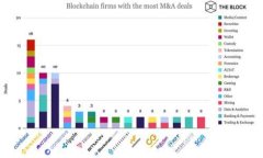 如何在imToken官网上有效控制你的数字资产imToke