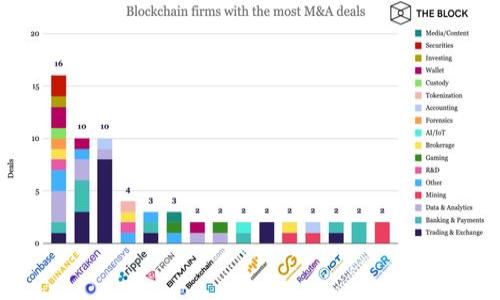 如何在imToken官网上有效控制你的数字资产
imToken, 数字资产, 钱包安全, 移动端钱包/guanjianci

## 内容主体大纲

1. **引言**
   - 背景介绍
   - imToken钱包的意义
   - 数字资产控制的重要性

2. **imToken钱包概述**
   - imToken的功能与优势
   - imToken的安全性
   - imToken的用户界面友好性

3. **如何注册并设置imToken账户**
   - 下载与安装
   - 创建新钱包
   - 导入已有钱包

4. **管理和控制数字资产**
   - 添加和管理资产
   - 发送与接收资产的具体步骤
   - 如何使用DApp和DeFi功能

5. **imToken钱包的安全控制**
   - 密码与助记词的重要性
   - 设定多重签名与权限管理
   - 定期备份与安全策略

6. **其他用户经验分享**
   - 使用imToken的真实案例
   - 常见问题与解决方案
   - 用户反馈与改进建议

7. **未来的展望与发展**
   - imToken在数字经济中的角色
   - 技术更新与功能扩展
   - 用户群体的变化与适应

8. **结论**
   - 再次强调控制数字资产的重要性
   - 对imToken未来发展的期待

## 内容详细介绍

### 引言

随着数字资产和区块链技术的迅速发展，数字钱包的安全性和易用性变得愈发重要。imToken作为领先的数字资产钱包，致力于为用户提供便捷、安全的资产管理解决方案。本篇文章将详细解析如何在imToken官网上有效控制数字资产，包括钱包注册、资产管理、安全控制等方面的实用指南。

在近年来，数字资产的增长引发了用户对于如何更好地保护和管理这些资产的关注。在这样的背景下，imToken的出现为用户提供了一个安全、透明、易于使用的数字资产管理平台。

### imToken钱包概述

imToken的钱包功能非常强大，支持多种数字资产的管理，并提供良好的用户体验。用户不仅能够方便地发送和接收资产，还能通过内置的DApp浏览器访问去中心化应用，从而参与DeFi（去中心化金融）、NFT（非同质化代币）等新兴项目。

imToken已经成为数字资产管理的代表性产品之一，其安全性也得到了用户的高度认可。通过多重签名、助记词和生物识别技术等手段，imToken为用户提供了坚实的安全保护。

### 如何注册并设置imToken账户

注册imToken钱包并不复杂，用户只需下载并安装官方APP，然后进行账户创建。首先，用户需要选择语言并同意相关条款。接下来，按照提示创建新钱包，设定强密码并妥善保管助记词。在这一步骤中，确保不与任何人分享你的助记词，这是安全使用钱包的基础。

此外，如果用户之前已有imToken钱包，也可以选择导入钱包功能。通过更方便的方式，例如助记词或私钥，用户能够迅速移入自己的数字资产，这一过程也非常简便。

### 管理和控制数字资产

在成功创建钱包后，用户可以通过imToken进行数字资产的管理。在钱包界面，用户可以轻松添加和管理不同的数字资产，所有资产信息一目了然。

当进行资产发送或接收时，用户只需输入对方的钱包地址和转账金额，确认无误后即可完成交易。同时，imToken也支持通过QR码扫描收到资产，进一步提升了用户体验。

除了基本的资产管理功能外，imToken也集成了多个去中心化应用，用户可以随时参与DeFi、NFT等新的应用场景，让自己的数字资产利用最大化。

### imToken钱包的安全控制

安全始终是用户使用数字钱包时最为关心的话题之一。imToken提供了一系列安全控制措施，用户在使用过程中需特别关注密码和助记词的管理。强密码能够确保账户不被轻易入侵，而助记词则是恢复钱包的核心信息，务必妥善保存。

此外，imToken允许用户设定多个签名以增强安全性，尤其在涉及高额交易时，多重签名可以大大降低风险。为了确保账户安全，用户还应定期备份钱包信息，避免在意外情况下丢失资产。

### 其他用户经验分享

众多imToken用户在日常使用过程中积累了许多实际经验。许多用户在参于DeFi早期项目时获得丰厚回报，同时也发现了一些潜在的问题，例如资产转账手续费不透明或操作流程不友好等。用户反馈在imToken的更新迭代中起到了重要作用。

通过社区讨论，用户还分享了各自的安全防范措施与资产管理经验，这些真实的案例为新用户提供了重要的参考。

### 未来的展望与发展

展望未来，imToken将在数字经济中扮演越来越重要的角色。随着用户需求的不断变化，imToken也必将通过技术更新和功能扩展来满足用户的期望。无论是用户界面的友好性，还是资产管理的多样性，imToken都在努力实现更优质的用户体验。

与此同时，伴随着技术的进步，数字资产市场将会出现在更广阔的新兴应用场景，为用户提供更多投资机会和选择。

### 结论

在数字资产管理的过程中，控制资产的安全与便捷是每个用户应重视的重要环节。无论是新手还是经验丰富的用户，掌握imToken的使用技巧和安全控制措施，都是确保资产安全及管理体验的关键。未来的数字资产市场机遇与挑战并存，而我们对imToken钱包的期待也是充满希望的。

## 相关问题探讨

### 问题1: imToken钱包的安全性如何保障？

imToken钱包在安全性方面投入了大量的技术与资源，以确保用户的数字资产安全。首先，imToken采用了业界标准的加密技术，确保用户的私钥永远不会被服务器存储。而是将私钥保存在用户的设备上，根本无法被远程访问。其次，imToken支持助记词与密码的双重保护，用户在设置时务必选择强密码，并妥善保管助记词，以在需要恢复时避免损失。此外，imToken还支持多重签名功能，用户可以根据实际需求决定是否启用，尤其是对于大额交易，多重签名可以有效降低风险。 

除技术措施外，用户的使用习惯也是安全保障的重要一环。例如，用户在访问imToken官网时，需确保网址的正确性，以防钓鱼网站的欺诈。同时，不建议在不安全的公共网络环境中进行交易，亦应增强自我培训，掌握安全意识保持警惕。

### 问题2: 如何选择合适的数字资产管理工具？

在众多数字资产管理工具中，选择最适合自己的钱包是非常重要的。首先，你需要根据自己的需求选择不同类型的钱包，例如冷钱包或热钱包。如果你频繁交易，可以选择热钱包，如imToken，它提供了便捷的交易体验；如需长时间存储资产，则可以选择冷钱包以增强安全性。

其次，对于钱包的功能而言，用户需考虑其所支持的资产种类以及是否具备去中心化应用功能。如果希望参与DeFi或NFT项目，选择一个兼容性强的多链钱包将更为合适。

在选择过程中，用户应关注钱包的使用评价，了解其他用户的反馈，对于钱包的更新频率和服务支持也应有所了解，确保在选用后能获得及时的安全保障和功能支持。

### 问题3: 发送和接收数字资产的具体步骤有哪些？

在imToken钱包中，发送和接收数字资产的步骤相对简单。发送资产时，用户需打开钱包界面，选择要发送的资产，点击“发送”，然后输入对方的钱包地址和转账金额，确认无误后输入密码完成交易。同时，请在发送资产前，务必确认对方地址准确，避免造成不必要的损失。

接收资产时，用户只需提供自己的钱包地址。imToken支持QR码和复制地址两种方式，用户可将自己地址分享给对方，容易快捷。在收款完成后，可以在钱包界面查看详情，确保资产成功到账。

由于某些资产的交易手续费会有所不同，用户应合理规避在网络拥堵时段发送资产，以避免较高费率影响体验。了解不同资产的手续费信息也能帮助用户做出更理性的决策。

### 问题4: imToken的DApp功能有哪些优势？

imToken钱包的DApp功能使用户能够快速访问去中心化应用程序，这是一个独特优势。使用imToken浏览器，用户可以无缝接入多种DApp，如去中心化交易所、借贷平台、NFT市场等，让数字资产的运用更加广泛。用户通过一个钱包，即可拥有跨平台的交易体验，大幅提升了效率。

此外，imToken的DApp已经经过安全审查，这意味着用户在访问这些应用时，安全性相对有保障。内置的DApp浏览器还为用户提供了一键访问的便利，使得在多样化的数字经济中进行投资变得简单。

用户还可在DApp中进一步管理资产，参与投资项目、交易和其他数字资产活动，通过DApp丰富自己的投资组合，是imToken钱包的另一亮点。

### 问题5: 备份与恢复你的imToken钱包该如何进行？

在使用imToken钱包时，备份和恢复是保障资产安全的重要环节。在创建钱包过程中，用户会生成一组助记词，务必将其妥善存储，并避免与他人分享。当资产不幸丢失时，助记词是唯一的恢复途径。

用户可以在设置中找到备份选项，将助记词存储到安全的地方，例如密码管理器或纸质记录。同时，imToken提供了备份时限的提示，鼓励用户定期备份以确保钱包数据的最新。

如需恢复钱包，用户只需选择“导入钱包”，输入助记词并设定密码，便可恢复访问此前的资产。在恢复后，用户应尽快更新密码并备份，以防止再次落入风险之中。

### 问题6: 如何参与imToken社区以获得更多资源？

imToken社区为用户提供了一个相互交流的平台，用户可以在此分享心得、获取信息和反馈意见。在社区中，用户不仅能接触到专业的知识和资源，还能参与到多种活动中，了解最新的数字资产动态。

用户可以通过加入imToken的官方社交媒体账号、Telegram群组等形式参与，这将有助于获得官方更新、使用技巧以及其他用户先进的经验分享。参与社区讨论，问答互动也是提高自身数字资产管理技能的重要途径。

同时，用户在社区中的积极讨论与反馈，亦能帮助imToken团队了解用户需求，推动钱包的功能更新和改进，创造更友好的用户环境。在当前快速变化的数字经济中，紧跟社区动态，将会让用户受益颇多。 

通过以上问题的详细介绍，用户能够全面了解imToken的使用，这将有助于更有效地控制和管理自己的数字资产。