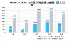 : 如何将Tokenim转换为0个ETH：完整指南