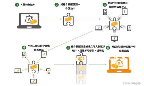 在讨论“tokenim会不会被骗”这个问题时，我们可以从多个角度进行分析。以下是一个接近且的，以及相关的关键词和内容大纲：

Tokenim的安全性分析：如何防止在使用Tokenim时被骗？