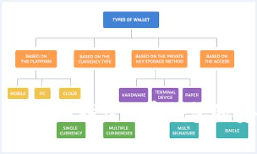 imToken会缩水吗？探讨加密钱包的安全性与风险