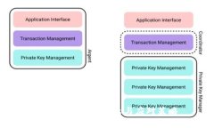 TokenIM风险提示与应对策略