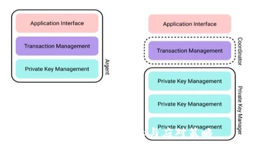 TokenIM风险提示与应对策略