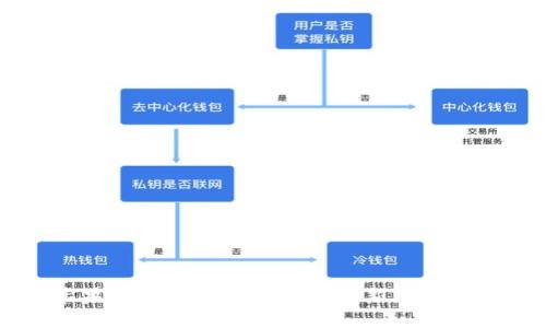 如何在苹果手机上下载并安装最新版本的imToken