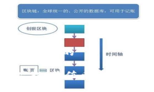 思考一个接近且的

Tokenim空投：价值币的最佳投资机会