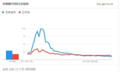   如何设置Tokenim节点：完