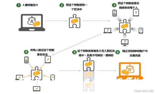 英国区块链技术的发展与应用分析