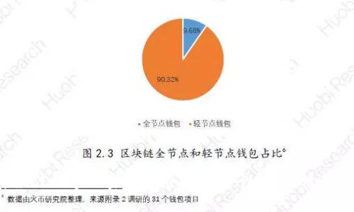 2023年最佳数字加密钱包推荐：安全性、便捷性与选择指南