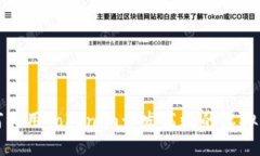 如何利用Tokenim开发高效的