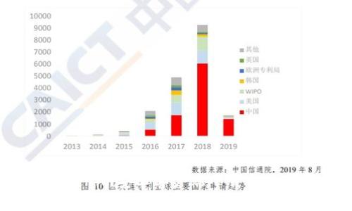 bianotiTokenim安卓客户端下载与使用完全指南