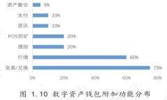 区块链钱包股票怎么买？