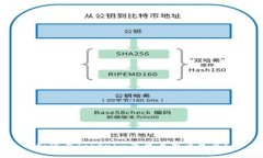 如何在Tokenim平台上存币生
