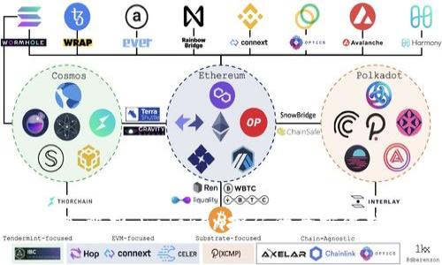 深入解析：imToken挖矿的全方位指南