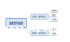 思考和关键词尼日利亚数