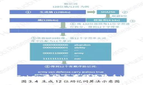 如何在imToken中安全存储狗狗币（Dogecoin）