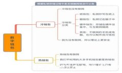 数字钱包引流策略：助力