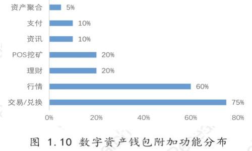 如何安全使用imToken钱包二维码，避免木马攻击