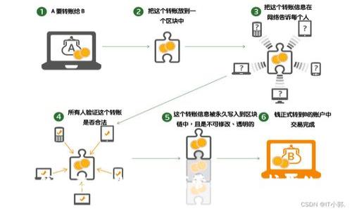 探索微信钱包隐秘数字：如何管理和保护你的数字资产