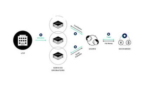 tokenim公钥和私钥详解：如何安全使用和管理

liaotitokenim公钥和私钥：什么是，如何使用，安全管理，问题解答/liaoti

tokenim,公钥,私钥,区块链,安全管理/guanjianci

## 内容大纲

1. 引言
   - 概述tokenim及其重要性
   - 公钥与私钥的基本概念
2. tokenim公钥和私钥的基本原理
   - 公钥和私钥的定义及功能
   - 加密技术在tokenim中的应用
3. 如何生成tokenim的公钥与私钥
   - 生成密钥对的方法
   - 使用工具和命令行生成密钥
4. tokenim公钥与私钥的使用场景
   - 交易签名
   - 数据加密
5. 如何安全管理tokenim公钥和私钥
   - 私钥的存储和备份
   - 保护公钥和私钥不被泄露
6. 常见问题解答
   - 问题1：如果私钥丢失，会有什么后果？
   - 问题2：可以将公钥与私钥存储在同一设备上吗？
   - 问题3：如何有效备份私钥？
   - 问题4：使用硬件钱包的优缺点是什么？
   - 问题5：如何识别假冒的tokenim公钥？
   - 问题6：在交易时，如何保证私钥的安全？

---

## 引言

随着区块链技术的发展，tokenim逐渐受到关注。tokenim是区块链生态中不可或缺的一部分，而公钥和私钥则是每个tokenim用户进行安全交易的基础。理解公钥和私钥的作用及其安全管理尤为重要，能够有效避免因密钥管理不当而导致的资产损失。

## tokenim公钥和私钥的基本原理

### 公钥和私钥的定义及功能

公钥和私钥的概念源于非对称加密技术。公钥是可以公开分享的密钥，用于加密信息。而私钥则是保密的，用于解密信息或签名。每对公钥和私钥是唯一的，且相互关联。在tokenim中，公钥用于生成地址，用户可以通过这个地址接收tokenim，而私钥则是唯一能控制这些tokenim的密钥。

### 加密技术在tokenim中的应用

通过非对称加密技术，用户使用私钥对交易进行签名，确保交易的不可抵赖性。任何人都可以使用对应的公钥验证交易，但只有私钥持有者才能发起交易。这一机制不仅保障了tokenim的安全性，也避免了中介的参与，提高了交易的透明度和效率。

## 如何生成tokenim的公钥与私钥

### 生成密钥对的方法

生成tokenim的公钥和私钥有多种方法，可以通过软件工具或命令行直接生成。常见的方式有使用openssl等工具来生成密钥对。

### 使用工具和命令行生成密钥

使用命令行生成密钥对的示例：
pre
openssl genpkey -algorithm RSA -out private_key.pem
openssl rsa -pubout -in private_key.pem -out public_key.pem
/pre
以上命令将生成RSA算法的私钥和公钥，用户可以根据实际需求选择不同算法和参数。

## tokenim公钥与私钥的使用场景

### 交易签名

在tokenim交易中，私钥用于签名交易，只有持有私钥的人才能发起这一交易。这一过程通过区块链确认，确保交易的合法性和不可篡改性。

### 数据加密

公钥可以用于加密用户之间传输的数据，仅能使用私钥解密，这样可以有效保护用户的隐私与交易数据的安全性。

## 如何安全管理tokenim公钥和私钥

### 私钥的存储和备份

私钥是用户访问和控制tokenim的唯一凭据，因此应当妥善管理。建议使用硬件钱包、离线存储等方式来保存私钥，避免因网络攻击而被窃取。

### 保护公钥和私钥不被泄露

用户应定期检查自己的公钥与私钥是否泄露，尽量避免在公共场合输入敏感信息。同时，落实信息安全措施，如使用强密码、双因素认证等。

## 常见问题解答

### 问题1：如果私钥丢失，会有什么后果？

私钥丢失意味着用户无法访问其tokenim资产，所有通过该私钥控制的资产将永远不可找回。因此，用户务必保证私钥的安全存储和备份。

### 问题2：可以将公钥与私钥存储在同一设备上吗？

虽然公钥和私钥可以存储在同一设备上，但不建议这样做。公钥是公开的，而私钥则需要严格保密。如果设备遭到攻击，私钥的安全性将受到威胁。建议将私钥存储在更安全的离线环境中。

### 问题3：如何有效备份私钥？

私钥可以通过多种方式备份，包括：使用硬件钱包、纸质备份、加密U盘等。不论使用哪种方式，务必确保备份的位置安全性，避免被他人获得。

### 问题4：使用硬件钱包的优缺点是什么？

硬件钱包被认为是存储数字资产最安全的方式之一。它的优点包括：私钥离线存储，防止黑客攻击；多重签名增加交易安全性。然而，缺点是价格较高，用户需学习一定的使用知识，且一旦硬件损坏，私钥可能会丢失。

### 问题5：如何识别假冒的tokenim公钥？

假冒公钥可能会导致用户将资产发送到错误地址。用户应确保通过官方渠道获取公钥，避免在不可信网站上输入敏感信息，并定期验证所用地址的合法性。

### 问题6：在交易时，如何保证私钥的安全？

交易时，应保证私钥不在联网设备上曝光。使用硬件钱包签名交易，并避免在公用网络上进行敏感操作。同时，启用双因素认证等安全设置，不轻信任何请求。

---

以上是关于tokenim公钥和私钥的详细解析。希望通过这些内容，能够帮助用户提升对tokenim及其密钥管理的理解与安全防范意识。