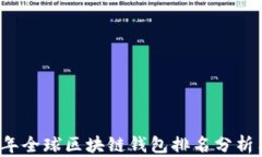 2023年全球区块链钱包排名