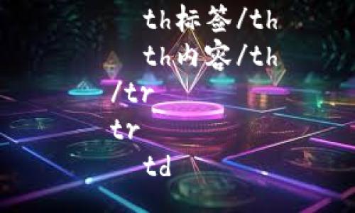 table
  tr
    th标签/th
    th内容/th
  /tr
  tr
    td