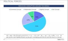 如何参与Tokenim空投以太坊