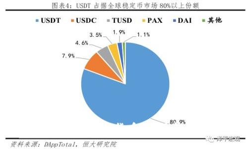 Tokenim支持哪些数字货币？全面解析支持的币种