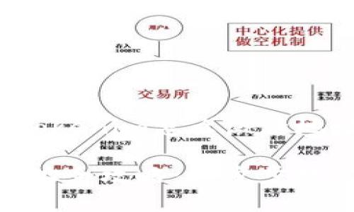 接下来是关于“tokenim怎么激活地址”的内容结构。

Tokenim激活地址全攻略：一步步教你如何完成激活