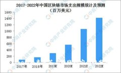 Tokenim离线签名转账的安全