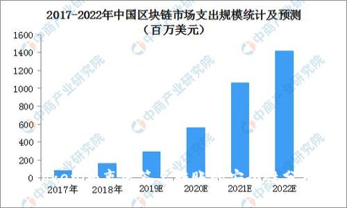 Tokenim离线签名转账的安全性分析