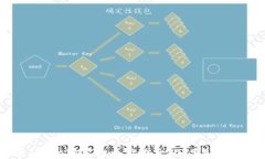 最新TokenIM空投币活动与